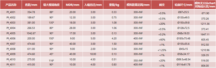 中继镜参数.png